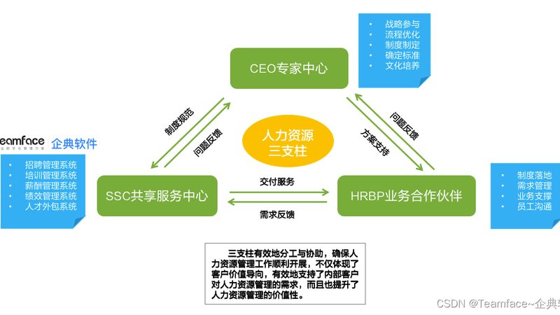 人才测评软件在招聘中的应用，远不止“打分”那么简单