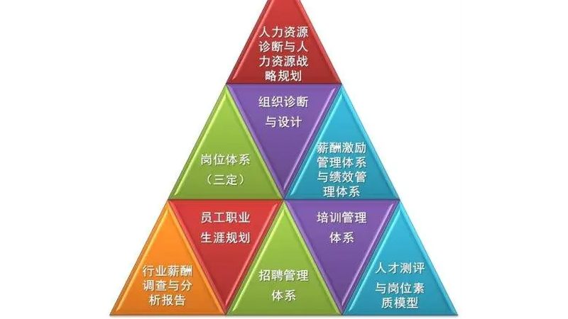高端人才寻访：从需求拆解到落地的关键节点