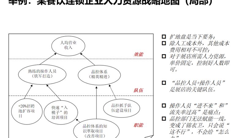 高端人才寻访公司案例